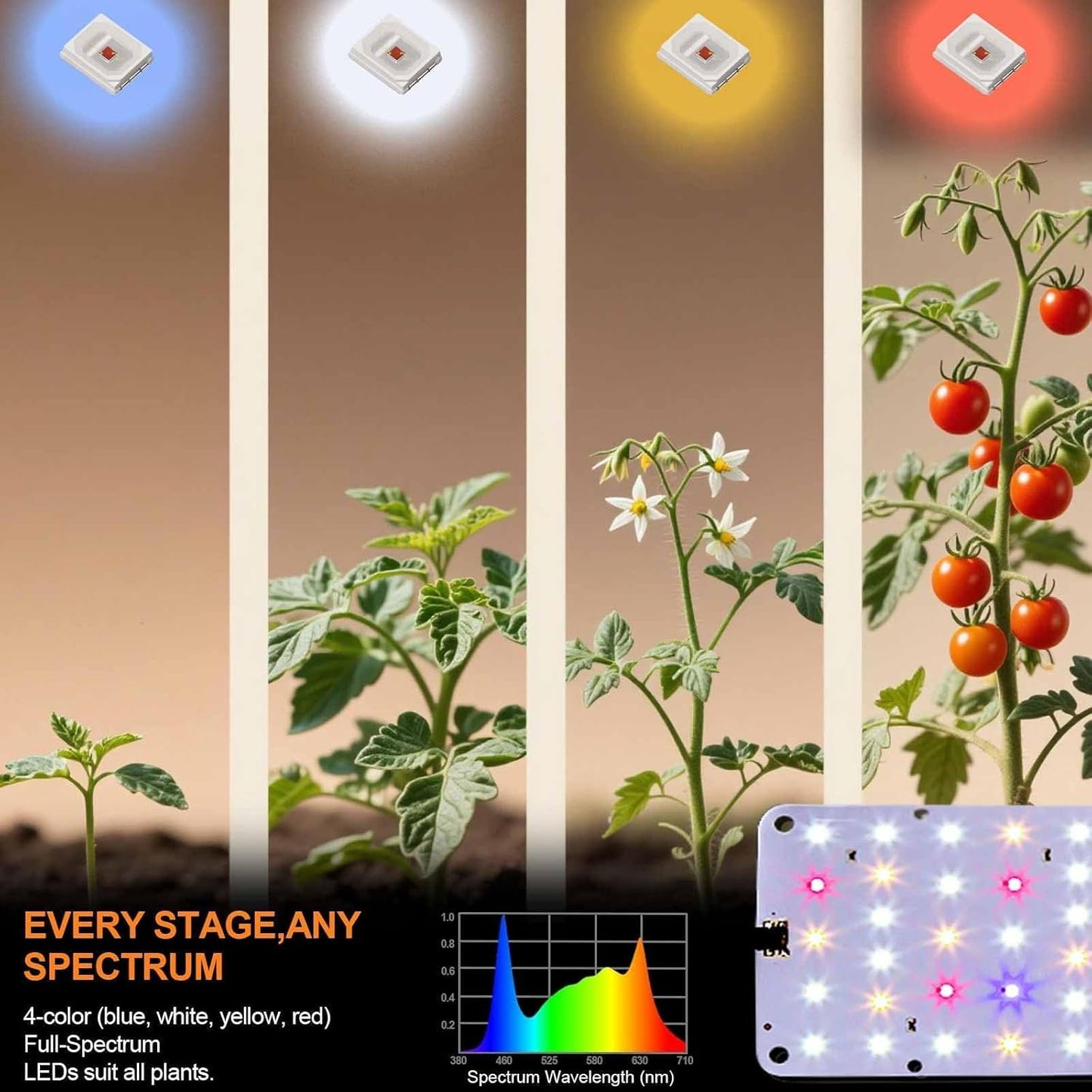 DOMMIA Grow Light, 20W Ultra-Thin Panel Grow Lights for Indoor Plants, High PPFD Full Spectrum, Dimmable, 6/12/16H Timer Auto on/Off, Suitable for Indoor Growing, Pinkish White 2-Pack