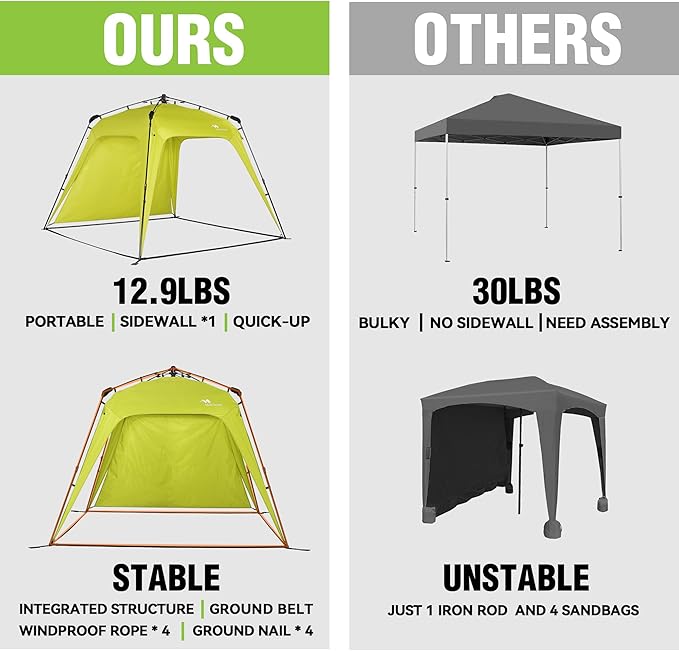8.2'x8.2' Pop Up Canopy Tent Easy One Person Setup Instant Outdoor Beach Canopy Folding Portable Sports Shelter with 1 Sidewall - Turquoise