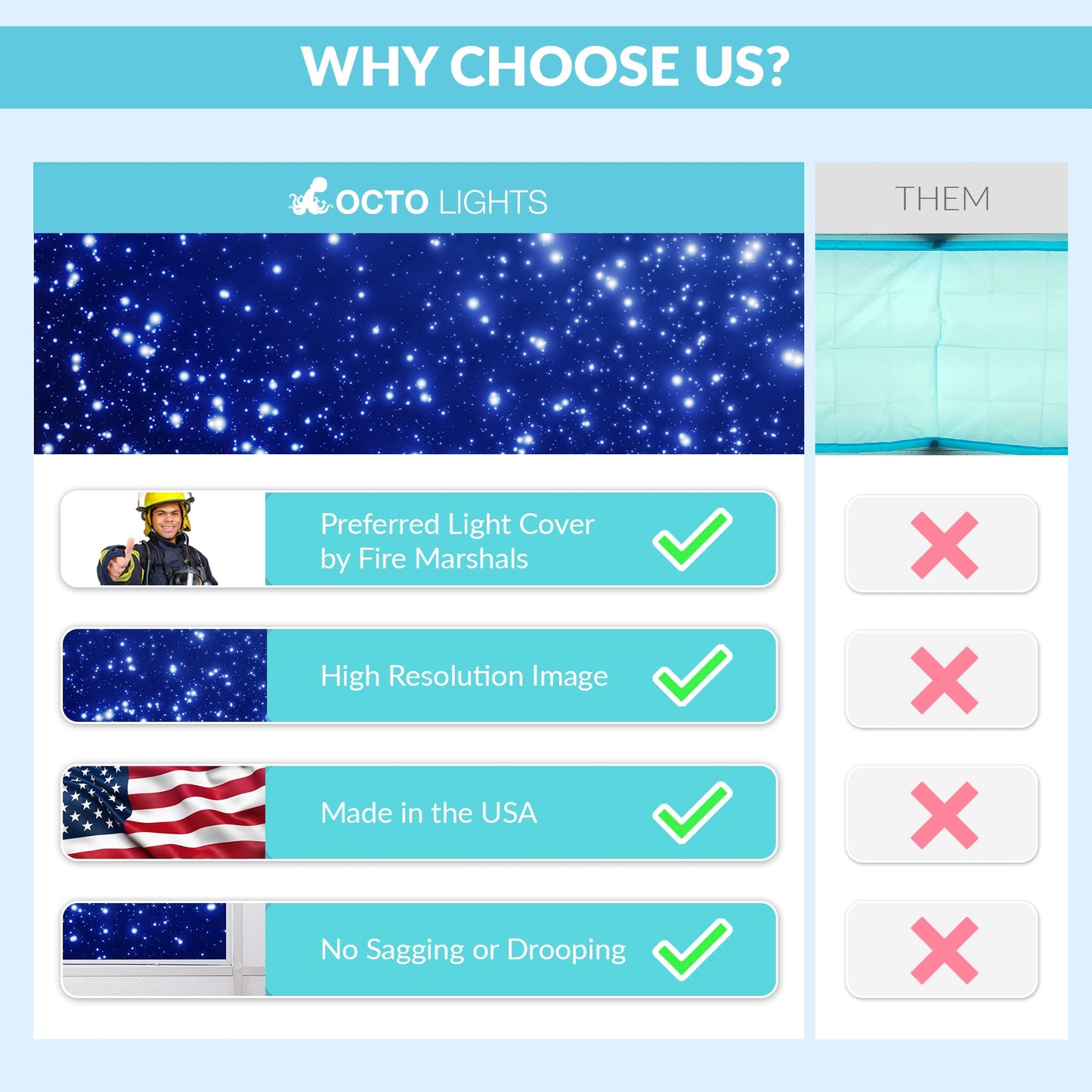 OCTO LIGHTS Fluorescent Light Cover enhanced Backlit Film 2x4 4pk Starry Night Model 001