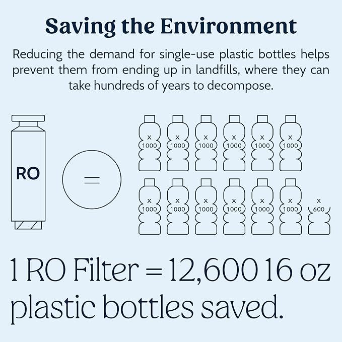 M1 Filter Replacement (Activated Carbon Filter)