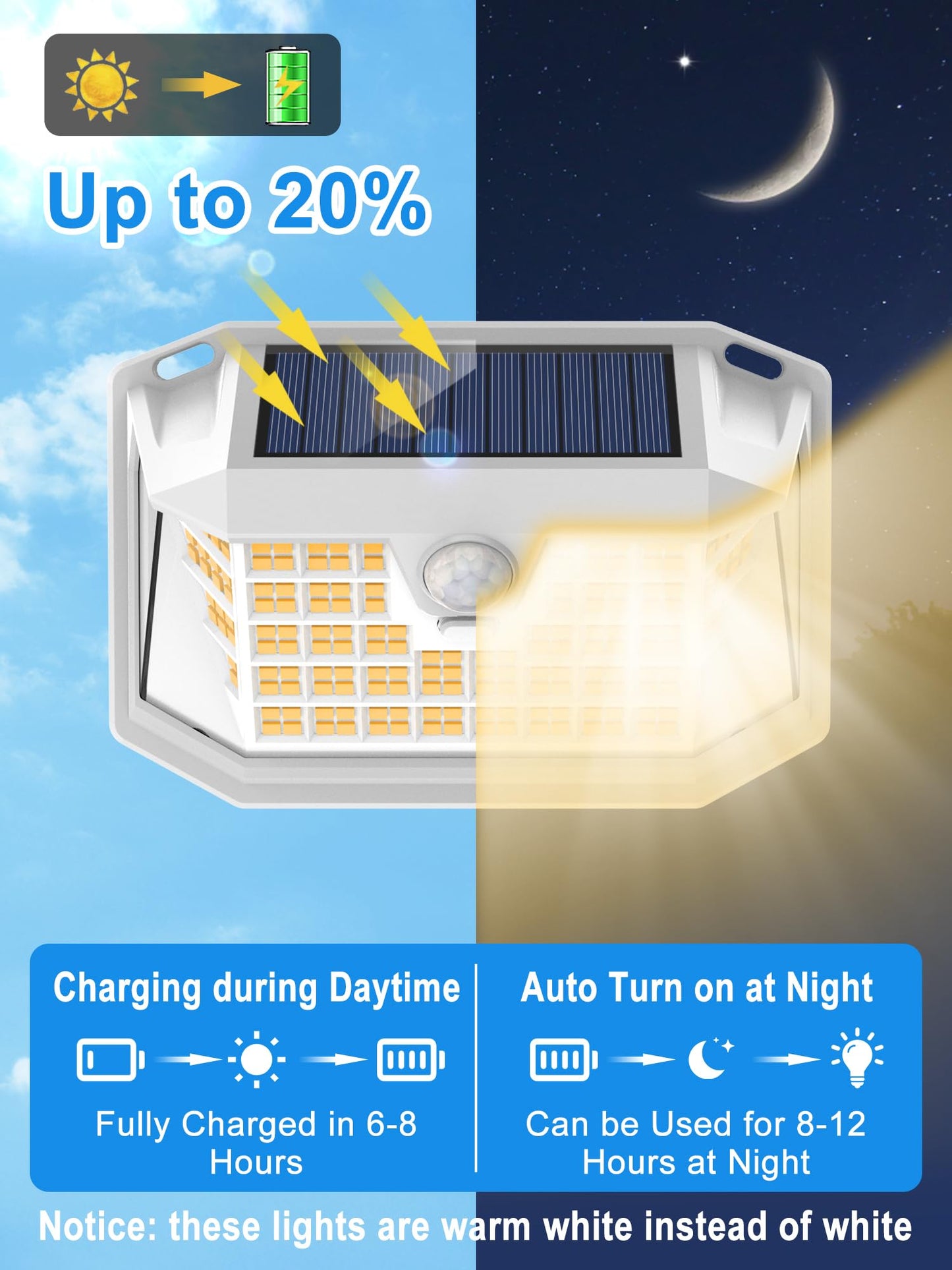Lansow Solar Motion Lights Outdoor 6 Pack, 188 Led, Ip65 Waterproof, Warm White, 3 Modes, For Yard & Garden