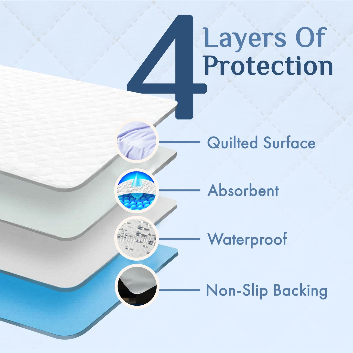 Washable Incontinence Bed Pads 36x37 (2 Pack) – Soft, Absorbent & Waterproof Mattress Protector with Tuck-in Sides – Reusable Twin Pads for Kids, Adults, Seniors & Hospital Beds