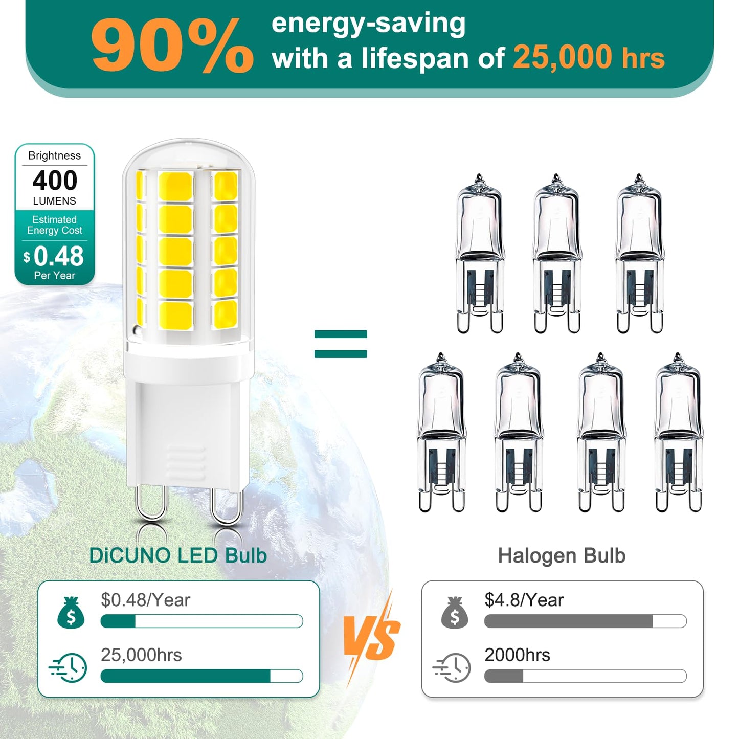 Dicuno G9 Led Bulb  5000K Daylight White  G9 Led Light Bulbs 4W  Equivalent To 40W Halogen Replacement  Non-Dimmable  400 Lm  T4 Bi-Pin Base Replacement For Chandelier Light  Home Lighting  10 Pack