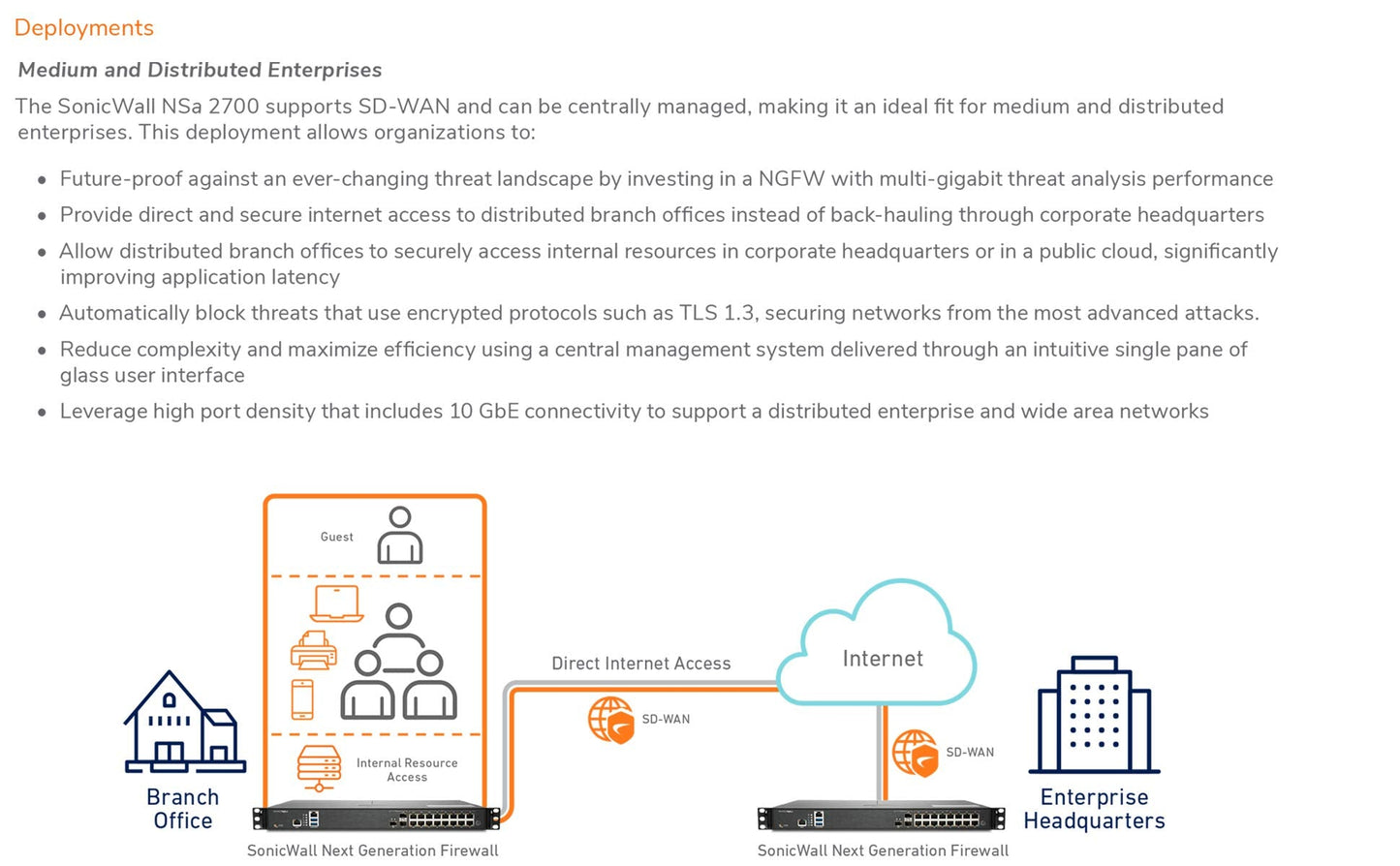 Sonicwall Nsa 2700 (02-Ssc-4324)