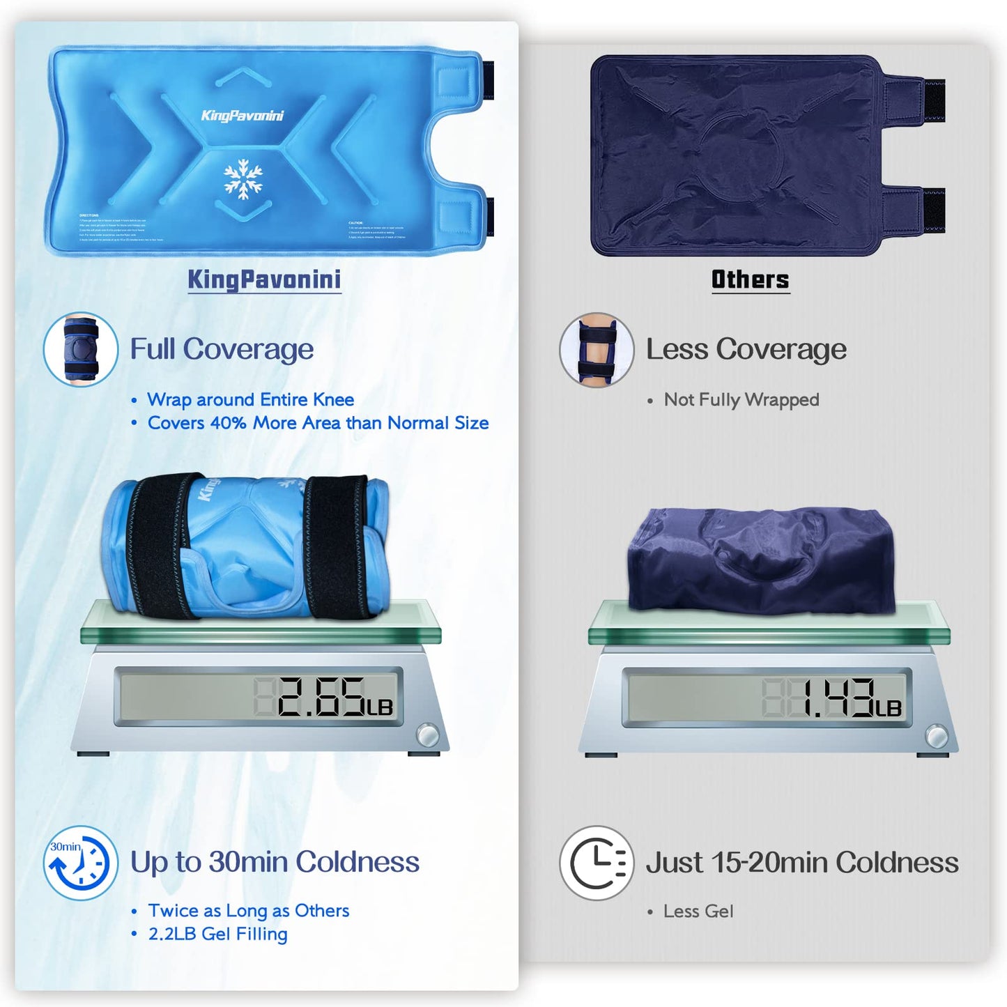 KingPavonini XXL Knee Ice Pack Wrap Around Entire Knee After Surgery, Large Reusable Gel Ice Pack for Injuries, Pain Relief, Swelling, Sports Injuries, 2 Pack (Sky-Blue)
