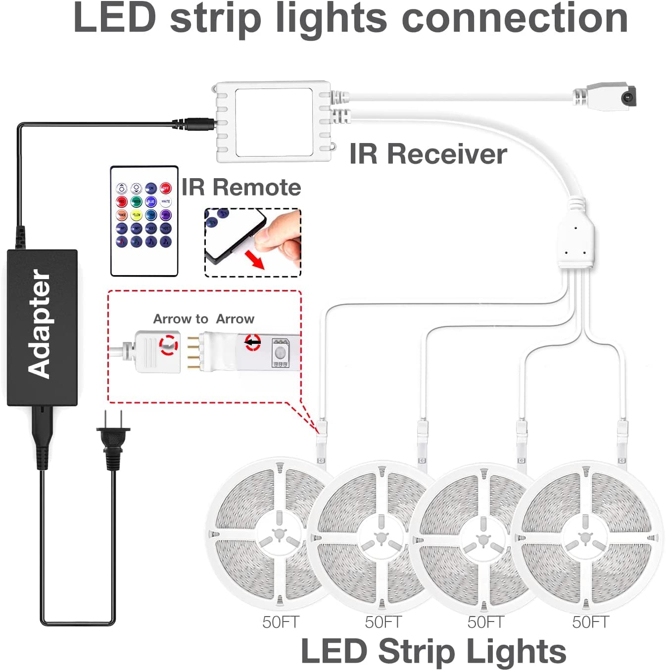Dalattin Led Strip Lights 200Ft, Bluetooth Control, Color Changing, Music Sync, Multicolor, Vinyl Material, Aacf0241520W-Jaus0