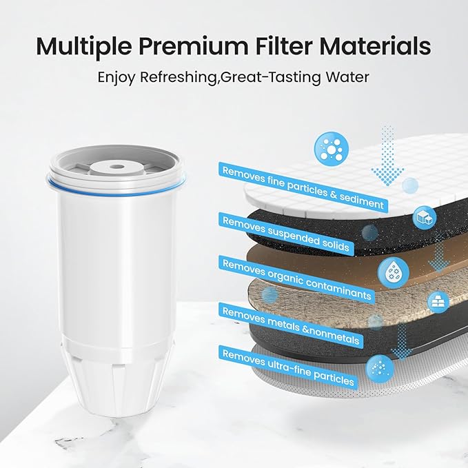 Water Filter Replacement Compatible with Zero Pitchers and Dispenser, Replace ZR-001 ZR-017 ZR-004 ZD-013 ZS-008, Multi-Stage Filter System Reduce Lead, Chromium, PFOA/PFOS and TDS, 3pack