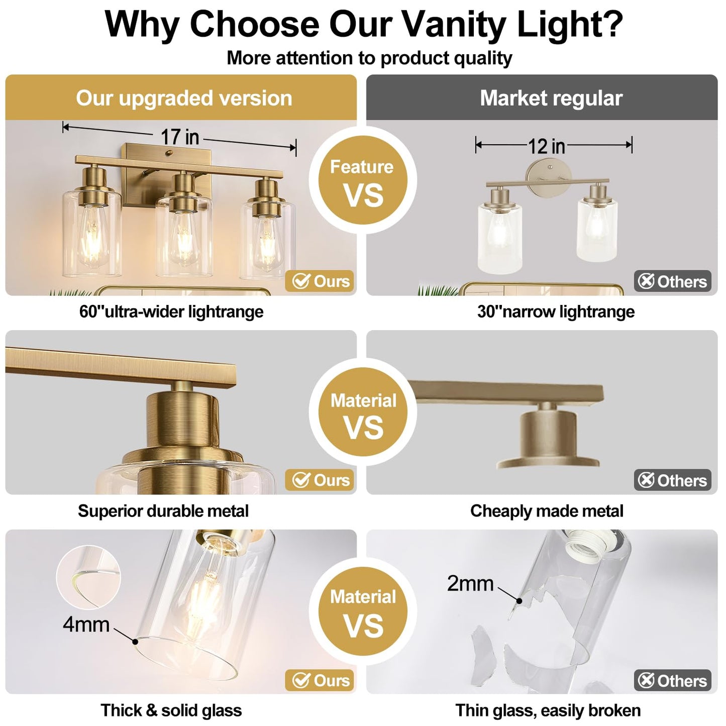 Indoi 3-Light Bathroom Light Fixtures, Brass Vanity Lights with Clear Glass Shades, Model YX-032H