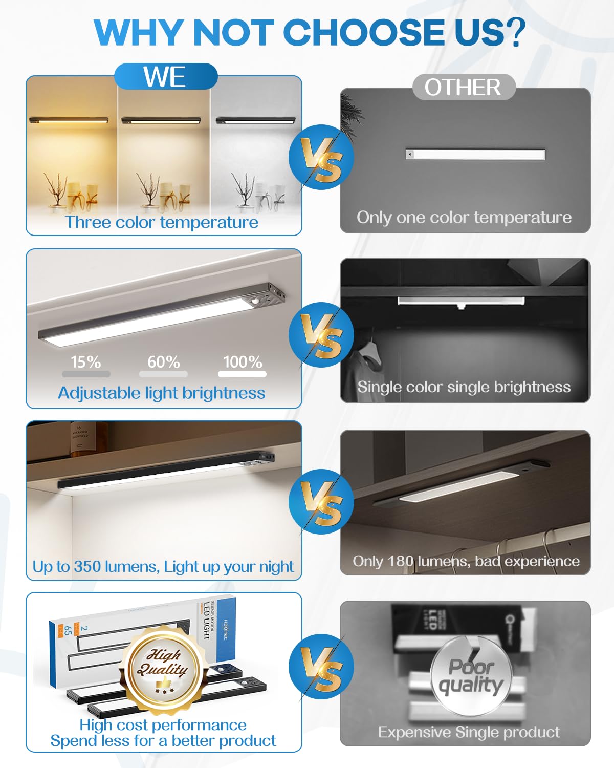HIBOITEC Wireless Under Cabinet LED Light, 50 Dimmable Cool White, Rechargeable Motion Sensor, 10 inch, Black, Model HZT-HBSL006, 2 Pack