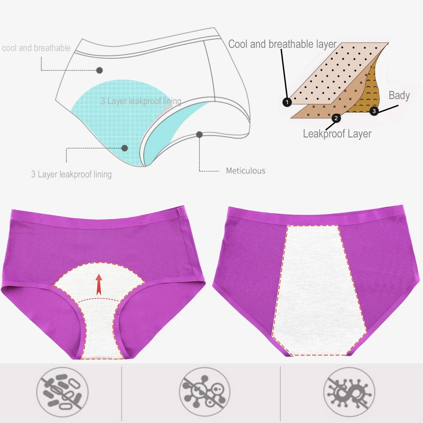 WBEAUTALLOVE Womens Mesh Period Panties High Waisted Menstrual Leak Proof Underwear Incontinence Protective Briefs(H-4-5-1,XXX-Large)