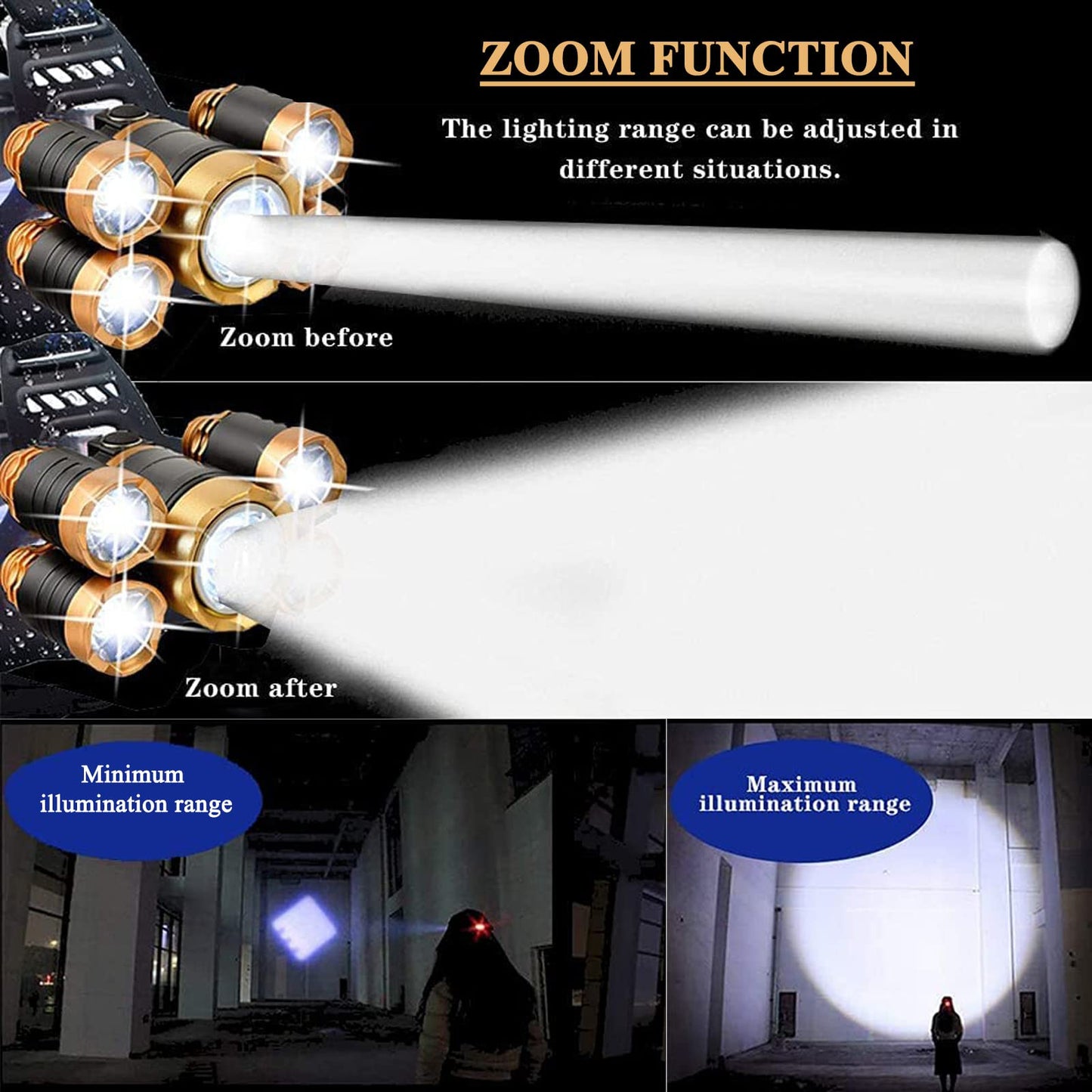 JIMEJV USB Rechargeable Headlamp 12000 Lumen LED Headlight 4 Modes Waterproof Gold Model ASMEI0046