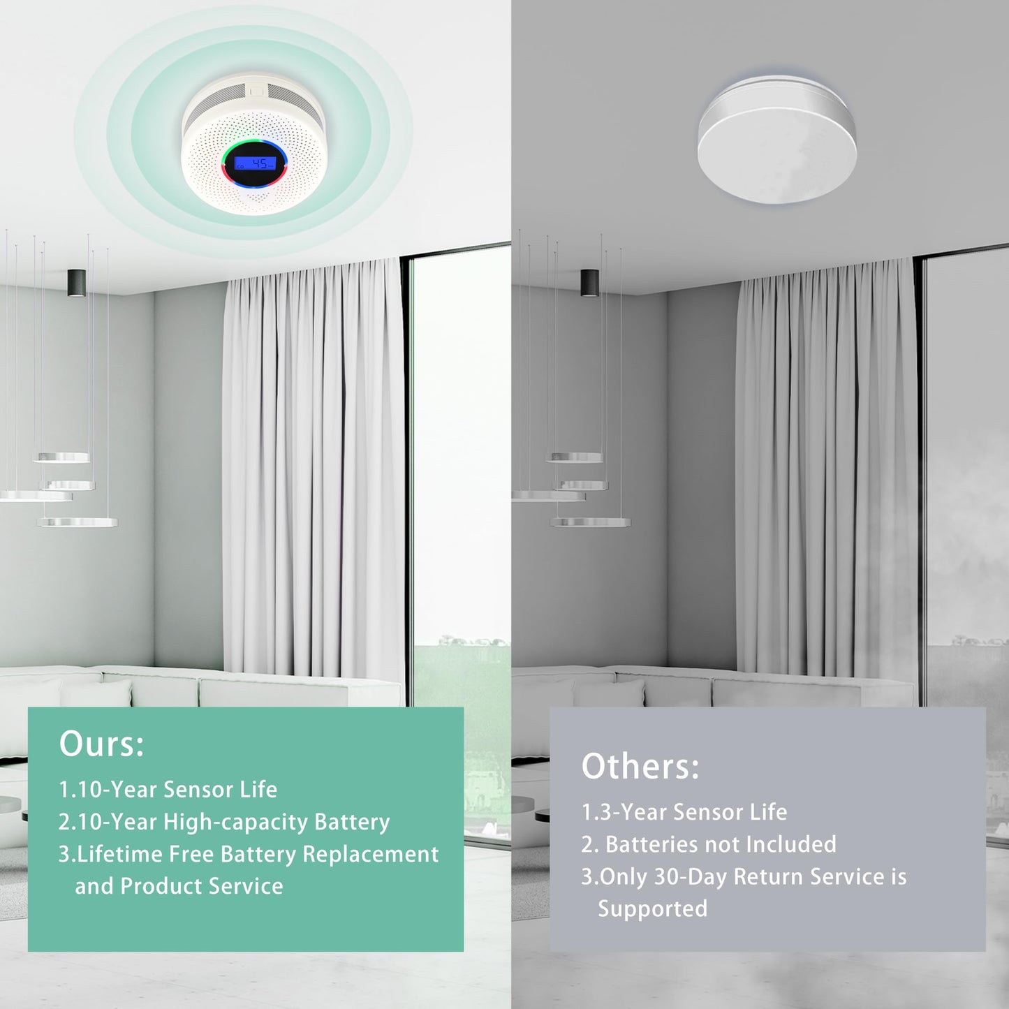 10-Year Battery Wireless Interconnected Smoke and Carbon Monoxide Detector, Smart Interlink Smoke CO Alarm with Digital Display, Fire and CO Combo Alarm for Home (2 Pack)
