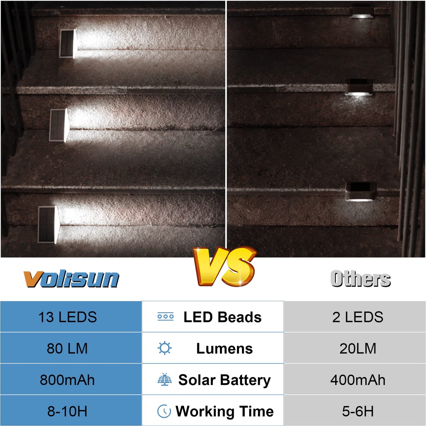 VOLISUN Solar Stair Lights, Waterproof IP67, 24 Pack, 13 LEDs, Cool White, Outdoor Step Lighting Decor, Model 21447ZM