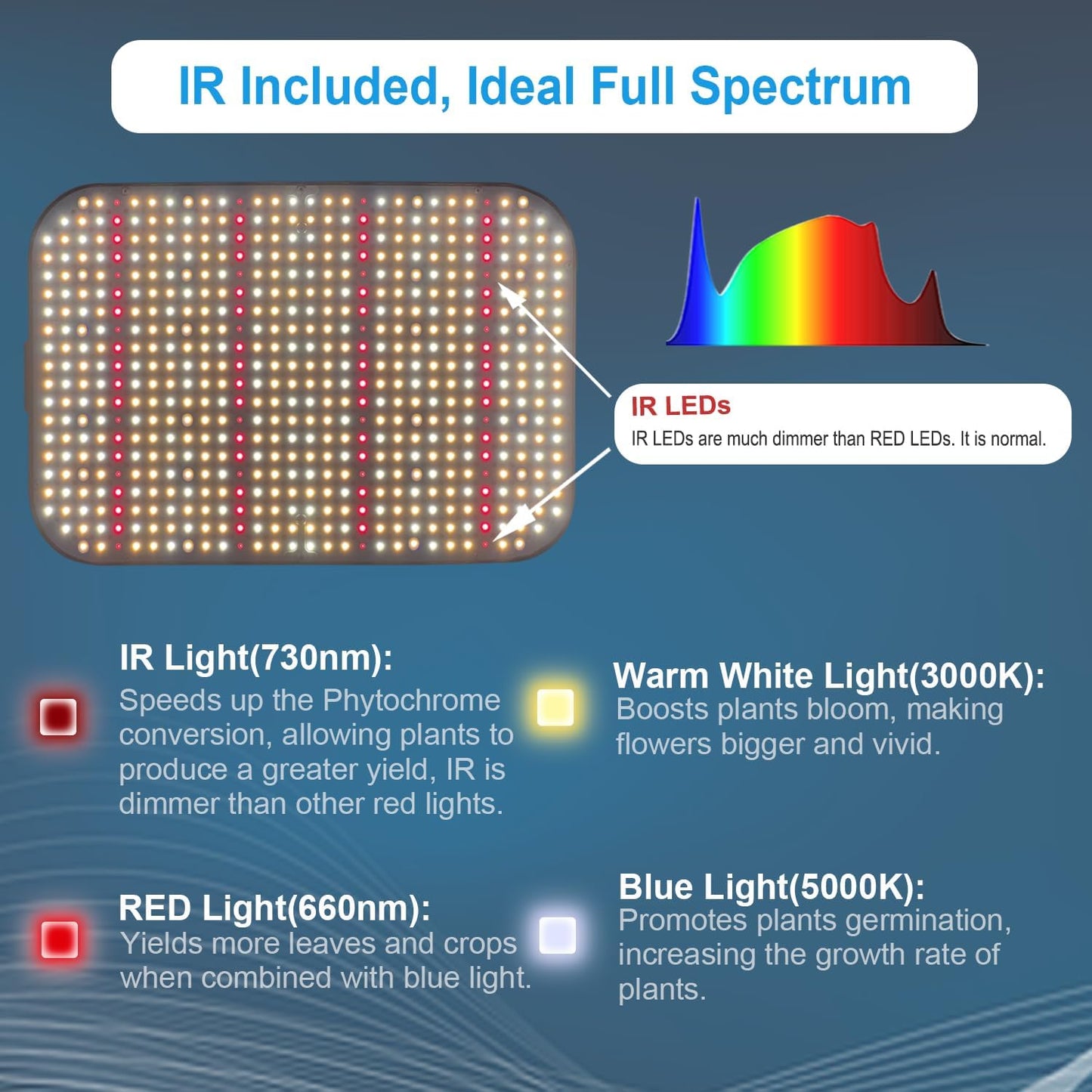 FECiDA Professional LED Grow Light Dimmable, 2025 Upgrade High Output 2x2 ft Grow Tent Light for All Growth Stages, 130 Watt Actual Power Full Spectrum Plant Growing Lamps, Quiet Built-in Fan