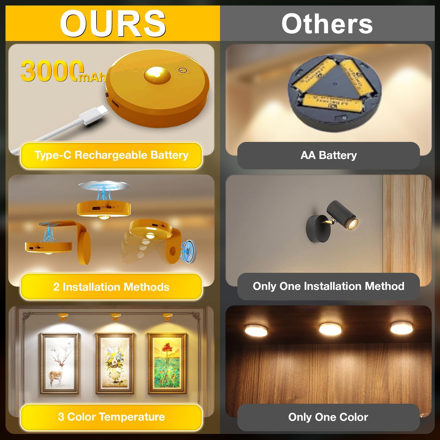 MEKKLEON Wireless Picture Lights - Dimmable Art Lighting, Rechargeable 2000mAh, Remote Control, Gold, 4 Pack, Model M3-G18