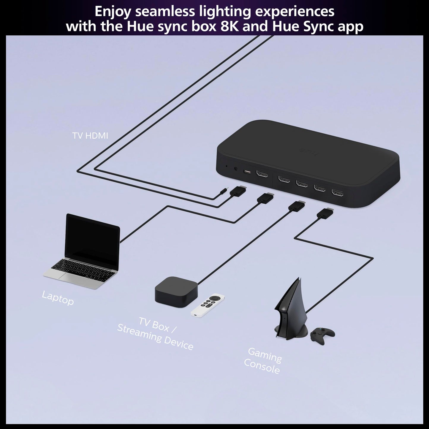 Philips Hue Play HDMI Sync Box 8K, Syncs up to 10 Hue Lights with Video Games, Movies, and Music, Requires Hue Bridge, Supports Dolby Vision HDR10+, Control with Hue App