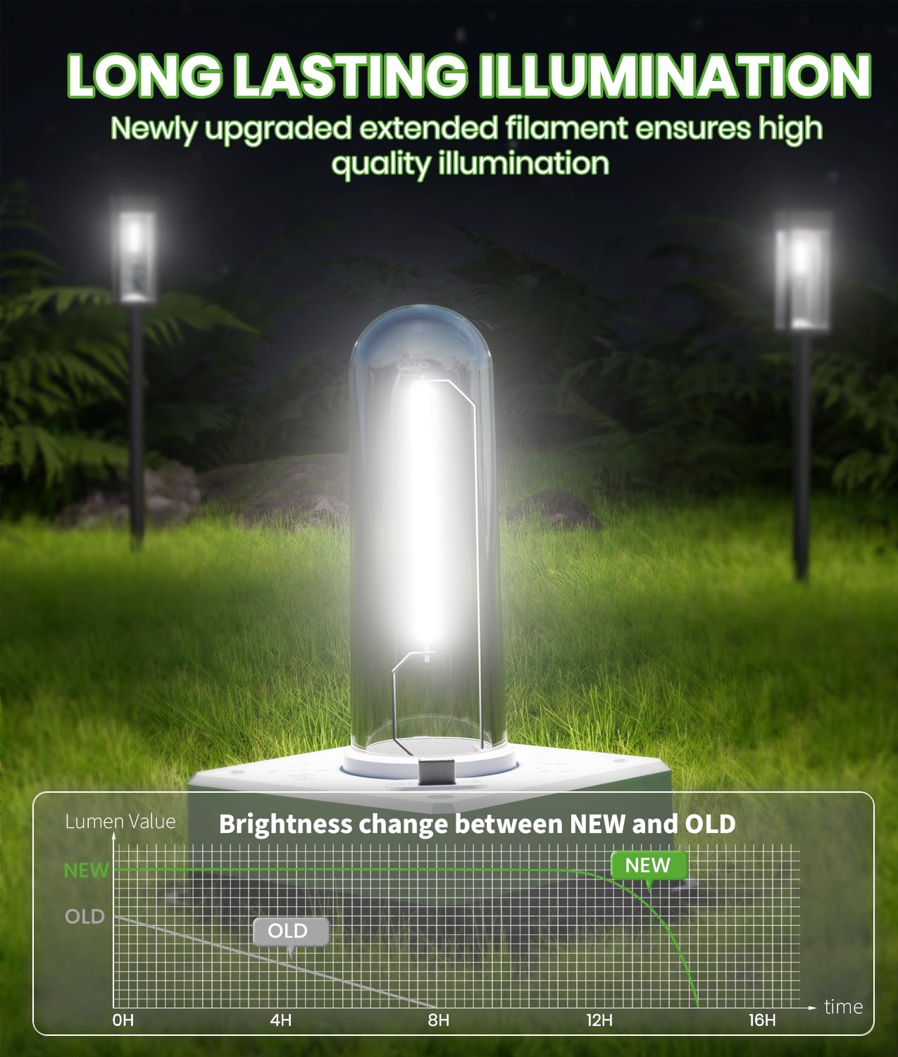 Bitpott Bright Solar Pathway Lights Outdoor Waterproof Ip65  8 Pack Auto On/Off Solar Outdoor Lights For Path  Yard  Landscape  Lawn  Patio  Walkway  Driveway  Garden Decor Lighting Solar Powered