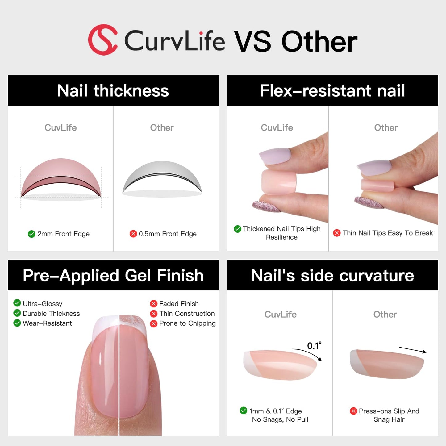 Curvlife Soft Gel Press on Nails with French Tips and Glossy Short Size Design Full Cover 15 Sizes Gel Nails, Women Reusable Nai