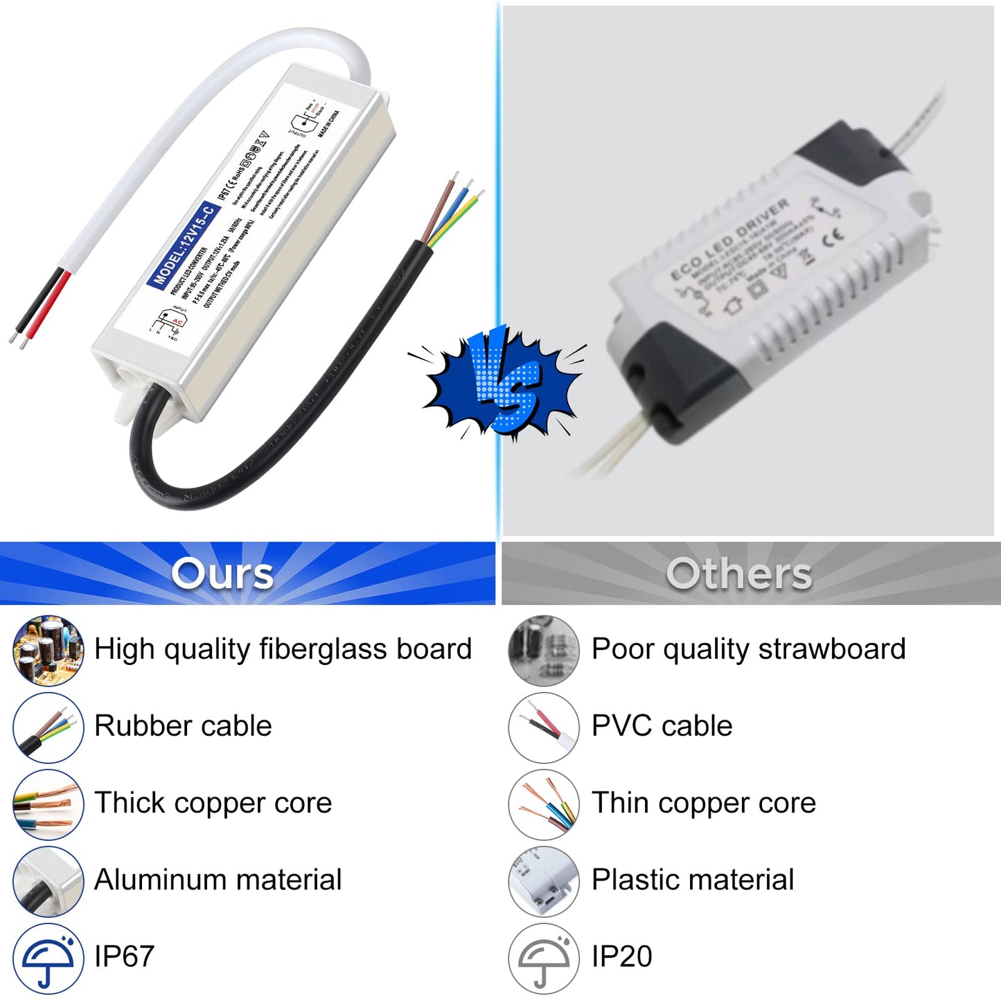 Karyoosi 12V 15W LED Driver Power Supply, Waterproof IP67, 110V AC to 12V DC Converter, Silver, Ideal for Indoor/Outdoor Lighting