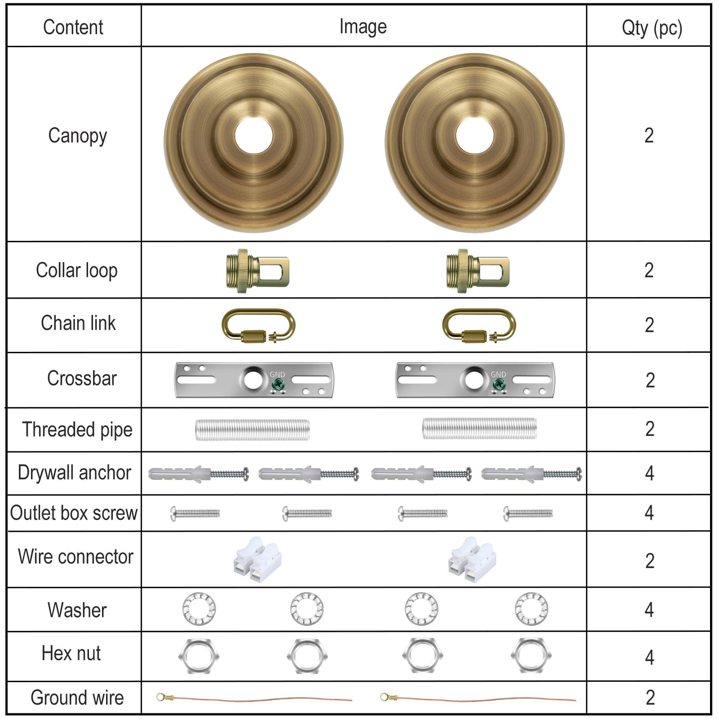 Mayomajo 2 Pack Of 5-5/16 Inches Light Canopy Kit  Heavy Duty Replacement Cover Plate With Mounting Hardware For Chandelier  Pendant Lighting & Swag Light (Bronze  5-5/16 Inch Canopy)