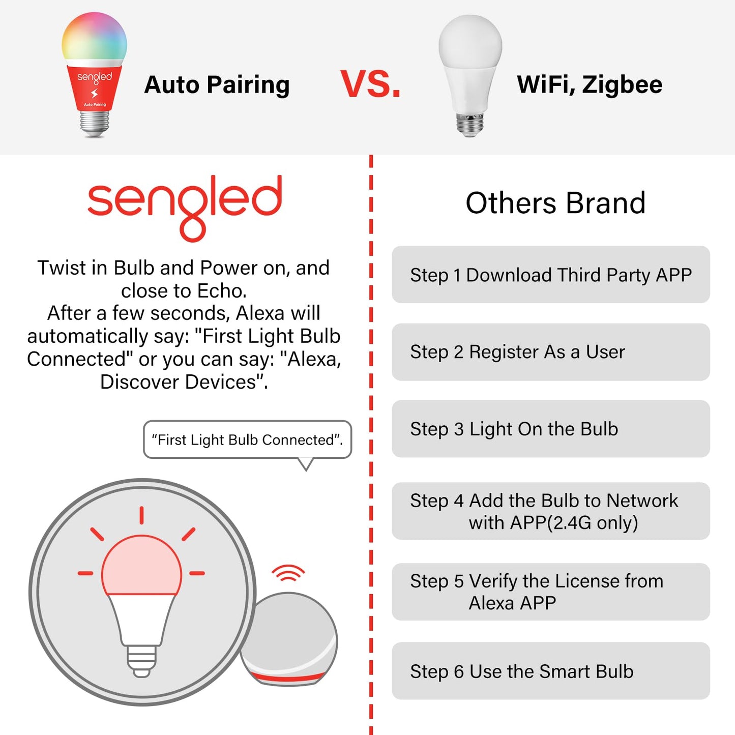 Sengled Alexa Light Bulb, S1 Auto Pairing with Alexa Devices, Warm Smart Light Bulbs, Bluetooth Mesh Smart Home Lighting, E26 60W Equivalent, 800LM, 1-Pack
