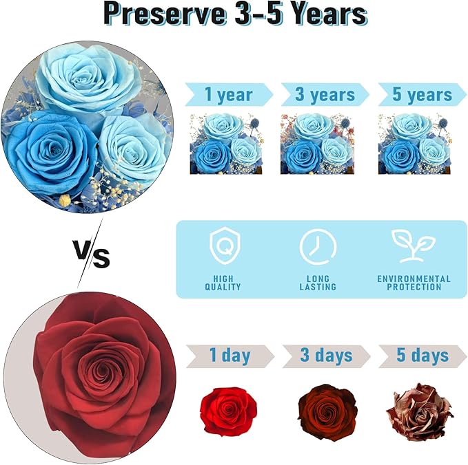 FIACO Valentines Gifts for Her Preserved Flowers in Glass Dome Long-Lasting Eternal Roses Birthday Gifts for Women Mom Grandma Wife Girlfriend Blue Forever Flowers for Delivery Prime