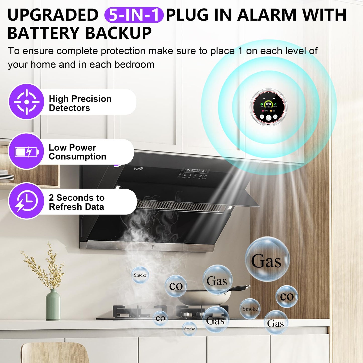 Upgraded 5 in 1 Smoke Carbon Monoxide Detectors Plug in, Natural Gas Detector, Portable CO and Smoke Detector Combo w/Battery Backup, Carbon Monoxide Smoke Alarm for Home, RV -Trusted by 200K+ Homes