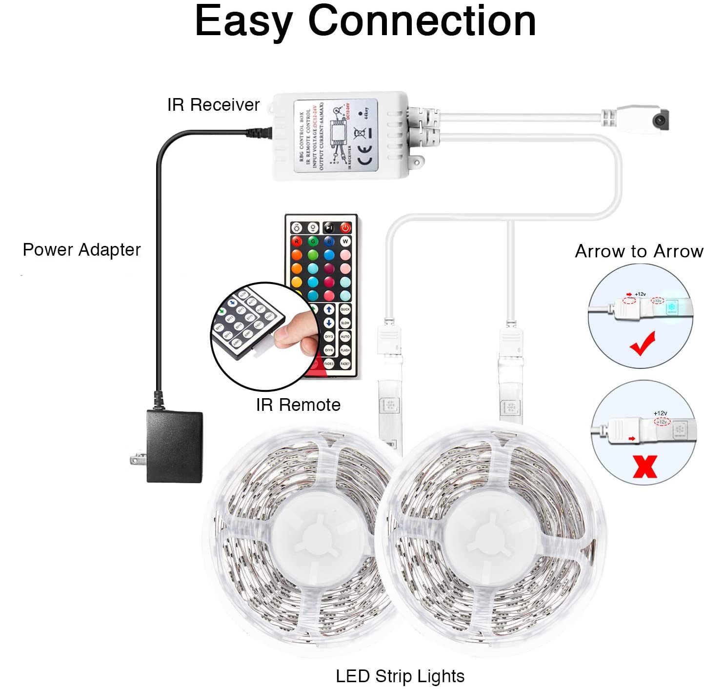 DAYBETTER LED Strip Lights, 60ft Multicolor, 2 Rolls of 30ft, Remote Controller, Plastic, Model FLSL50329RGBDBUS