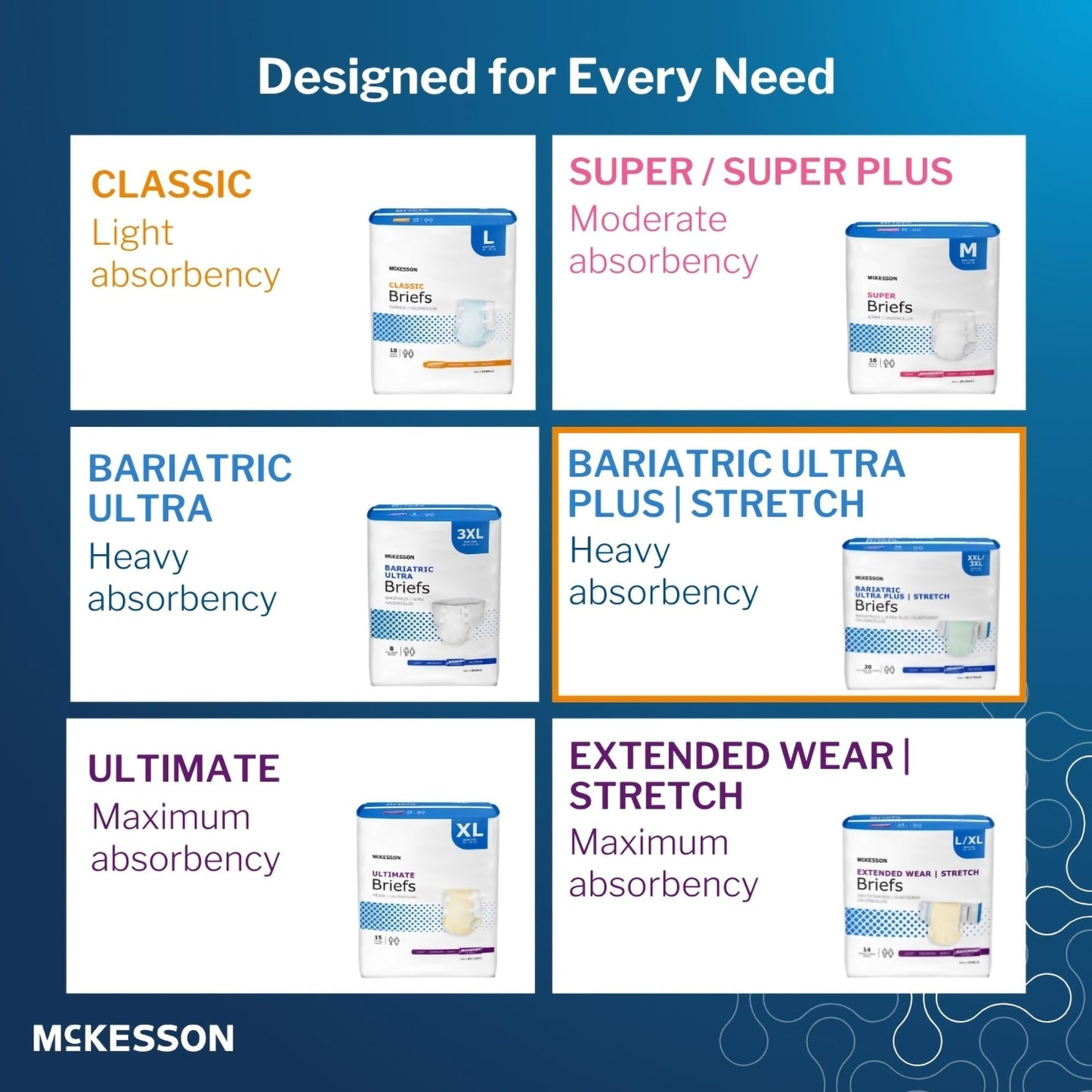 McKesson Ultra Plus Stretch Briefs, [20 Count], XXL/3XL, 58-77 in. Incontinence Adult Diapers, Heavy Absorbency, Unisex, Disposable, Elastic Leg Gathers and Contoured Fit for Men and Women