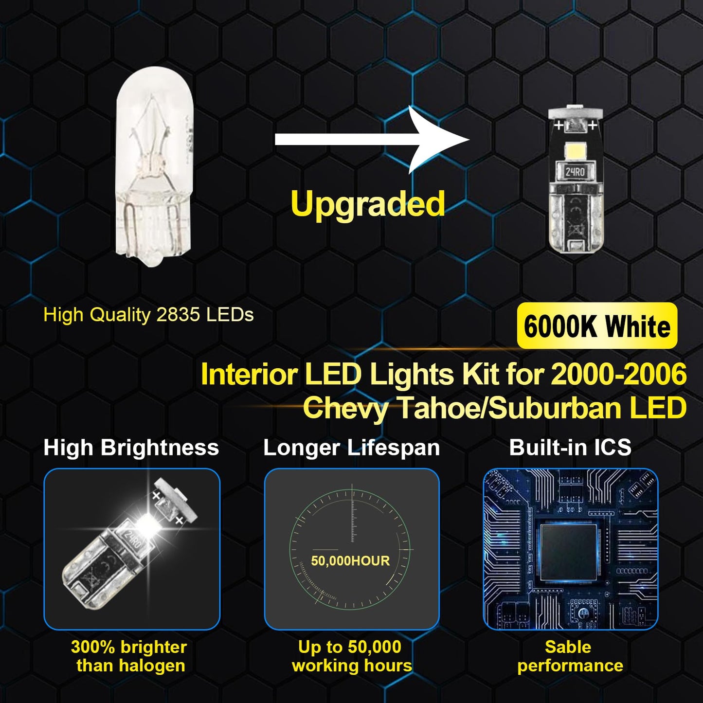 21Pcs Car Interior Lights: Super Bright Bulbs 6000K White Led For 2000 2001 2002 2003 2004 2005 2006 Chevy Tahoe/Suburban All Models Lighting Package Kit Includes Light Accessories + Install Tool