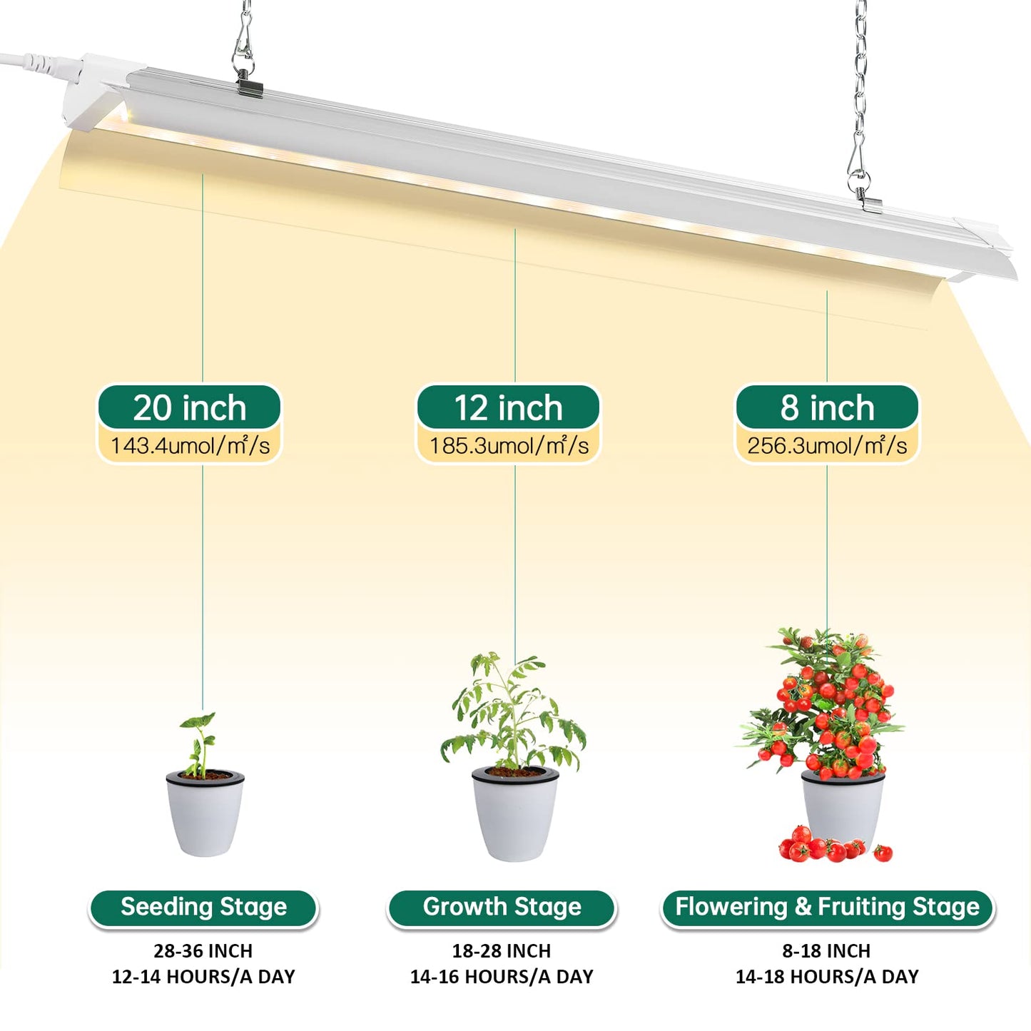 SZHLUX Grow Light Strips 4FT 140W Full Spectrum Warm White LED Bulbs for Indoor Plants - Model SZ-2T70, 2 Pack