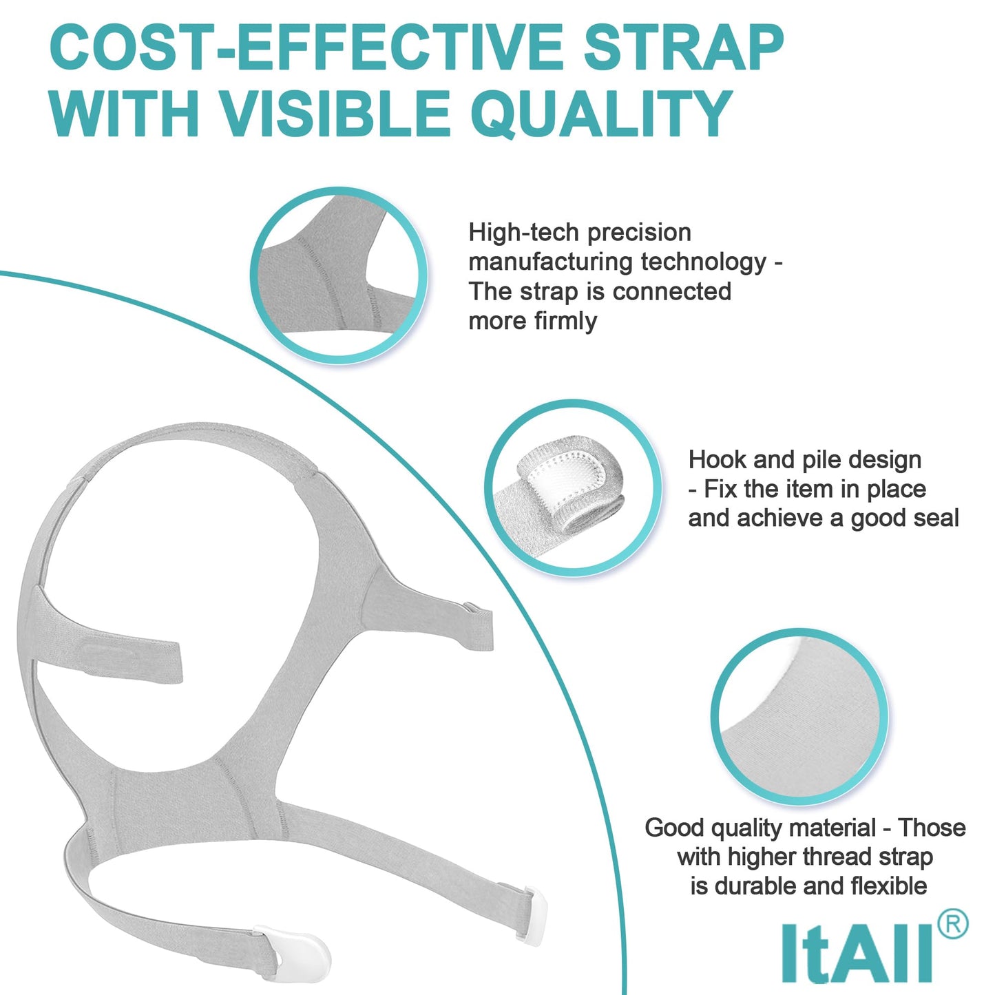Replacement Headgear & Frame& Elbow Assembly Compatible with Airfit F20, Full Set of Replacement Kit Compatible with F20，Comfortable Fit & Perfect Seal without Noise, ItAll Supplies