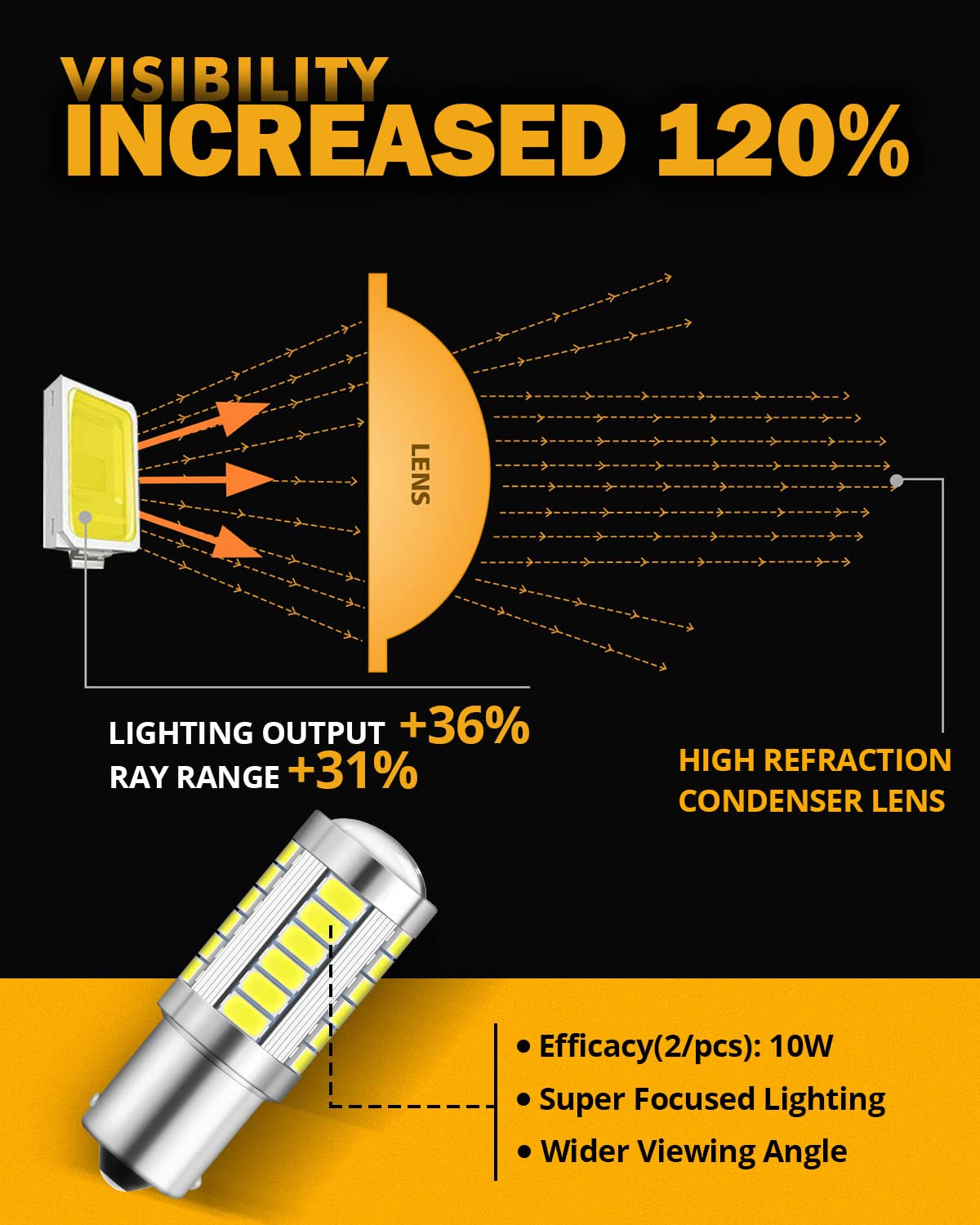 Auxbeam 1156 Led Reverse Light Bulbs, 6500K White, Aluminum, Pack Of 2, Super Bright P21W Ba15S