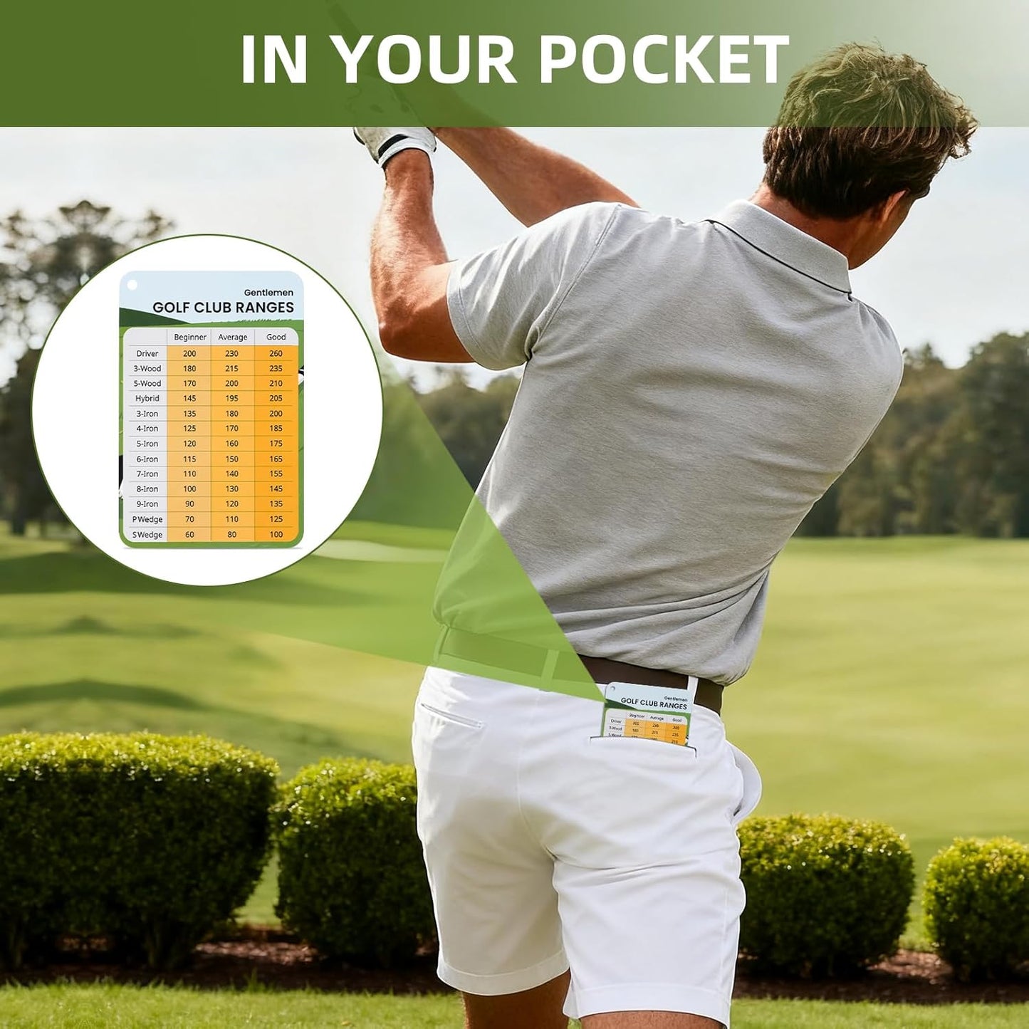 2 Pack Golf Club Distance Card, Erasable and Quick Reference Golf Club Range Card, Swing Minder Reference & Blank Distance Yardage Card, Golf Bag Accessories Gifts for Men Women