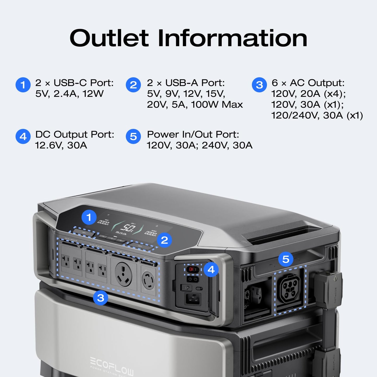 Ef Ecoflow Power Station 6144Wh Delta Pro Ultra With 2X400W Portable Panel, 120/240V 7200W Ac Output, Portable Generator For Hom