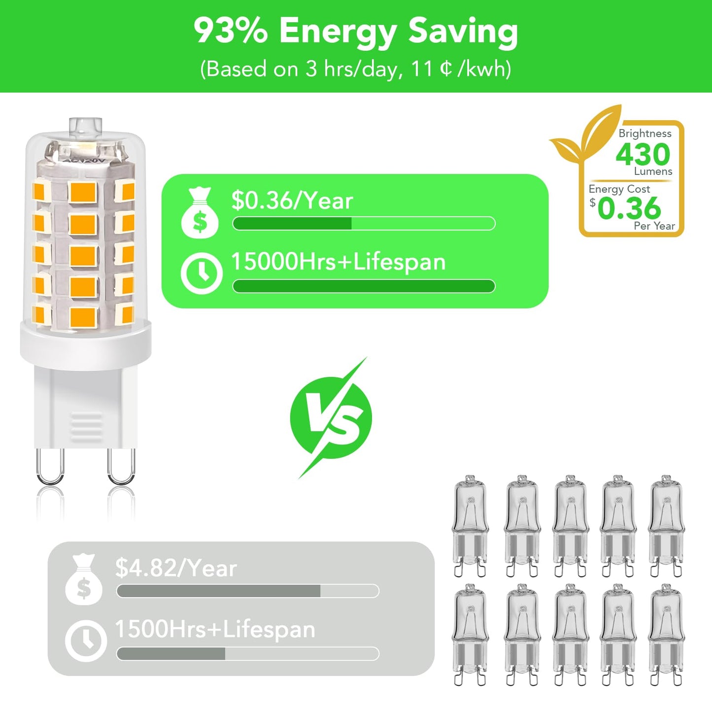 Bubo G9 Led Bulb 2700K Soft White 430 Lumens  3W Equivalent 40W T4 G9 Halogen Replacement  360Beam Angle 120V Non-Dimmable No-Flicker G9 Light Bulbs For Crystal Chandelier Lighting  40 Pack