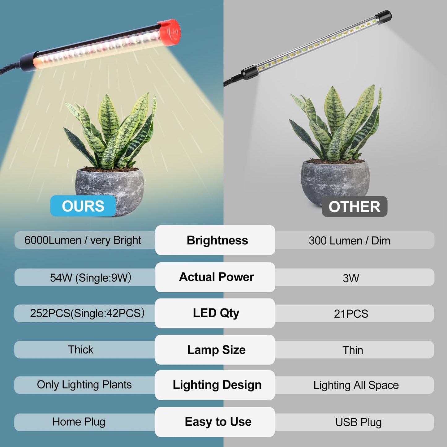 Gamechanger! 54W  Not 15W  6Head Strong Clip Grow Lights For Indoor Plants With Timer  Best Gift For Plants Lover  Led Plant Growing Lamp For Houseplants  Bonsai  Seed Starting  Seedlings  Veg  Flower