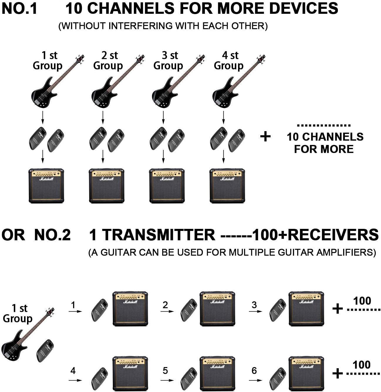 Swiff High-Grade Electronic Wireless Guitar System Rechargeable Wireless Guitar Transmitter Receiver Support Multi Channels And