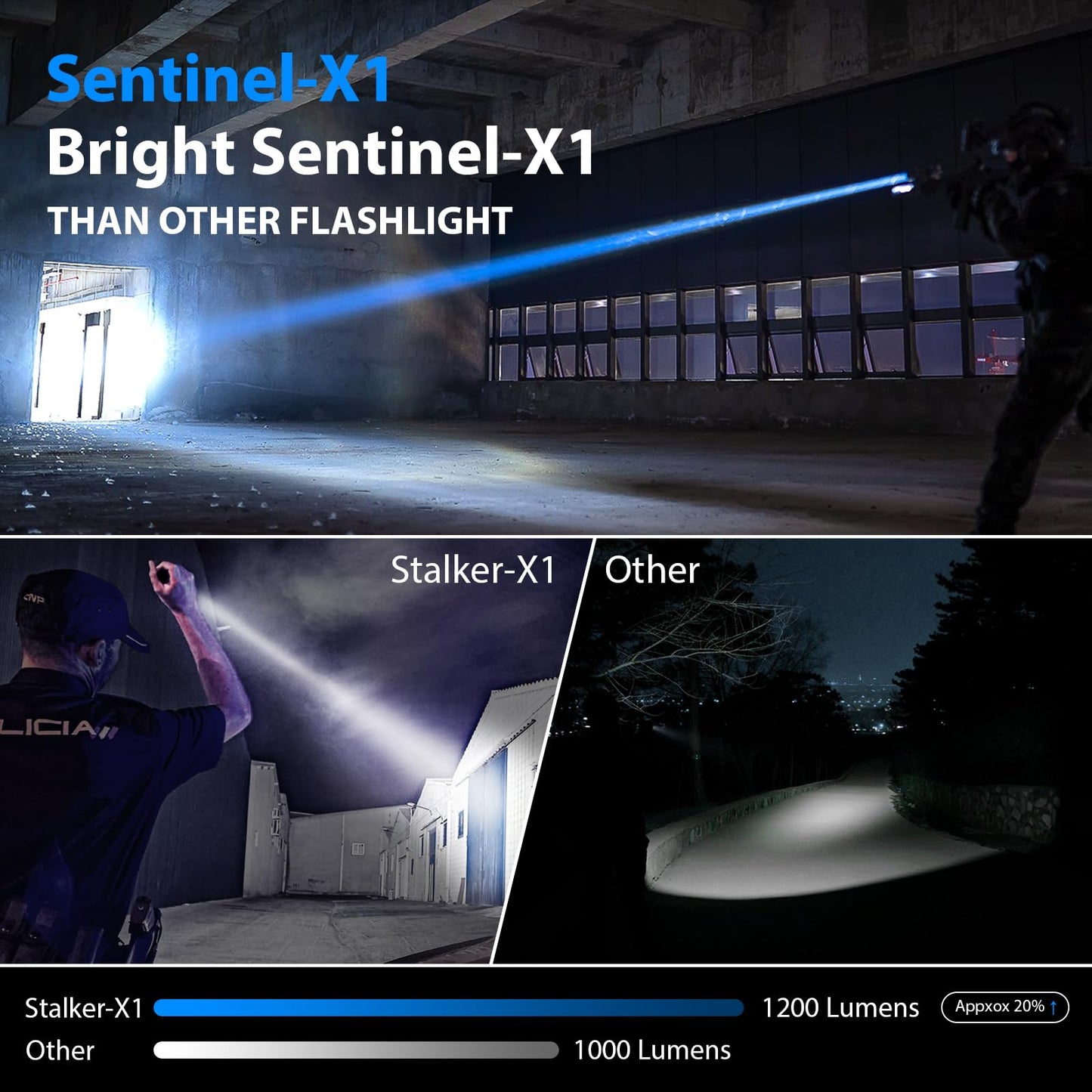 Saoprkler Tactical Flashlight 1200 High Lumen Duty Belt Flashlight For Law Enforcement  enhanced Police Flashlight With Holster For Duty Belt Led Flashlight Gifts-Sentinel-X1