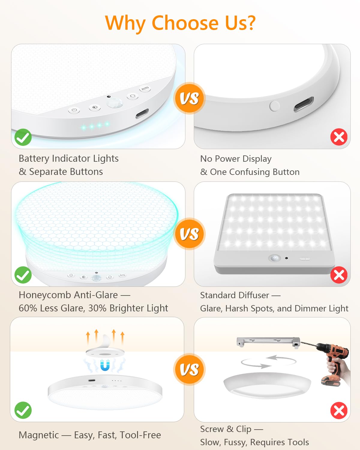 ShunFSC Rechargeable Motion Sensor Ceiling Light, 8W, Wireless Stick-On, Remote Control, Plastic, 1-Pack