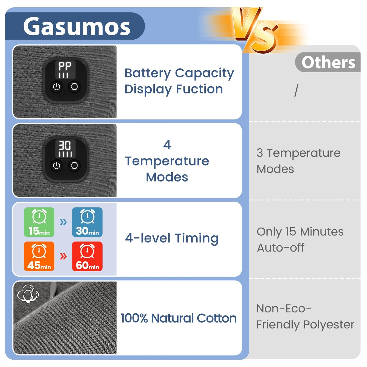 Gasumos Heated Eye Mask, Warm Eye Compress for Dry Eyes Blepharitis Styes, 4 Temperature Modes 4-Level Timing Cordless Eye Heating Pad, 100% Cotton Cover, Travel(Dark Grey)