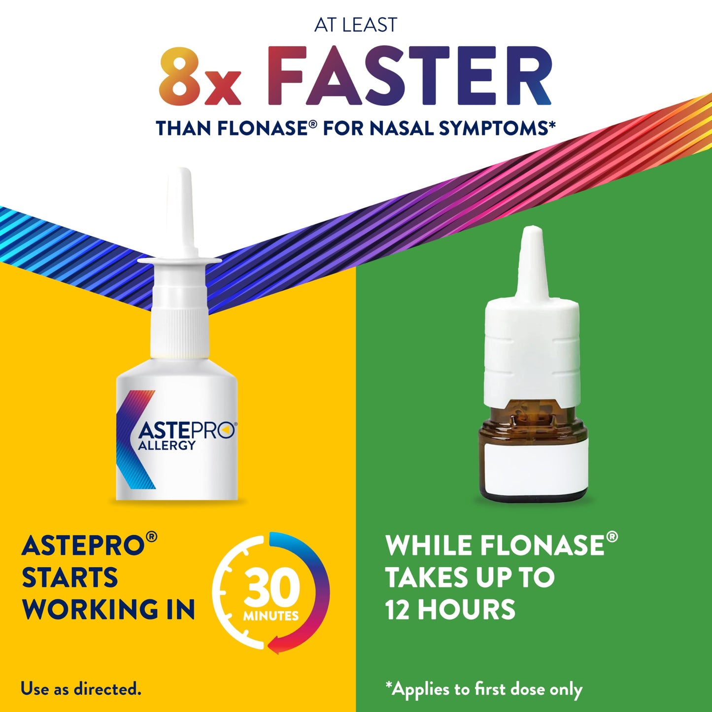 Astepro Nasal Spray and Tissue Bundle, 24-Hour Allergy Relief, Steroid-Free Azelastine HCI, Nasal Congestion, Runny & Itchy Nose, 200 Metered Sprays (Packaging May Vary)