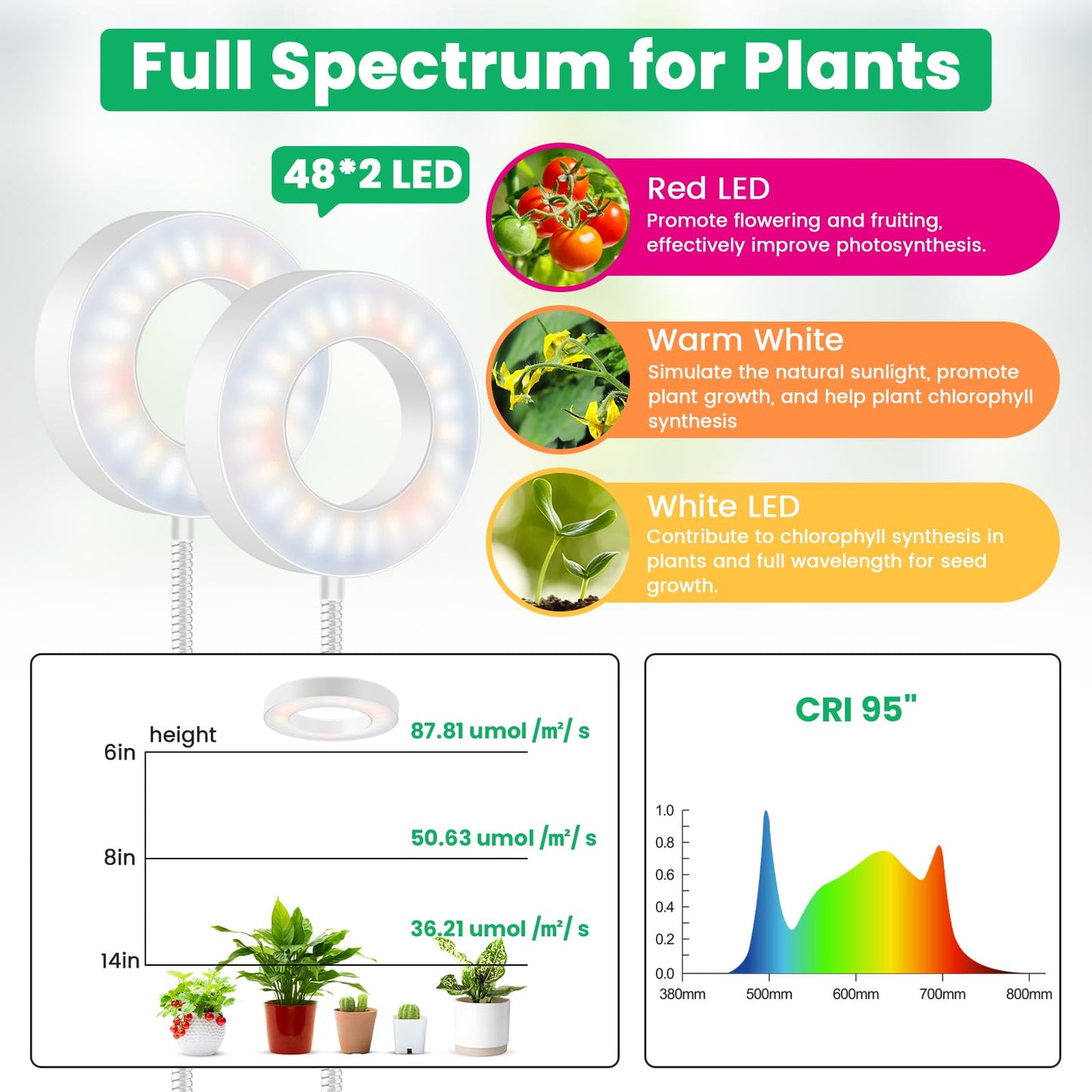 Wiaxulay Grow Lights For Indoor Plants  96 Led Full Spectrum Halo Plant Grow Light With Clamp  Clip On Grow Lamp With Auto Timer 6/12/16 Hrs  3 Lighting Mode  5 Brightness  Two Head  White (3.5In)