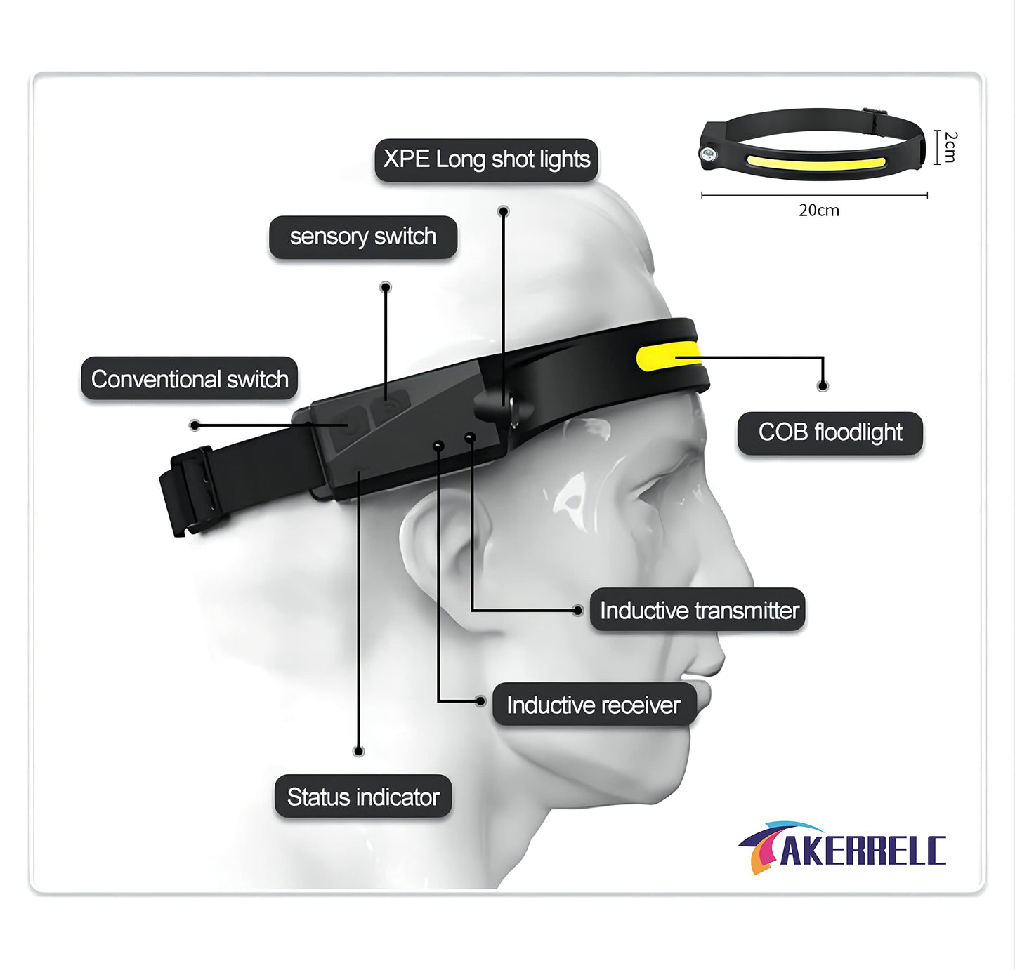 akerrelc Rechargeable Headlamps 1200 Lumens 12 Hours Battery Life Grey 2PCS Silicone Rubber Model LX200