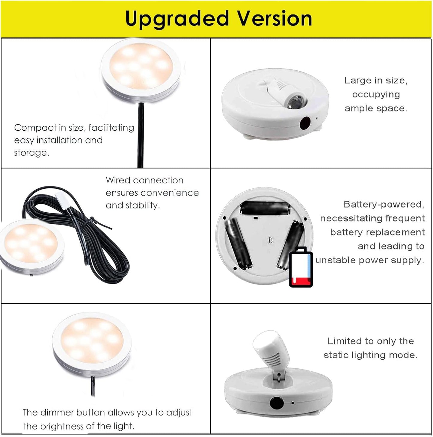 Jorunhe Mini Surface Mounted LED Light, 1.5W, AC85-265V, 6 Pack, Plastic, Model 3247, White