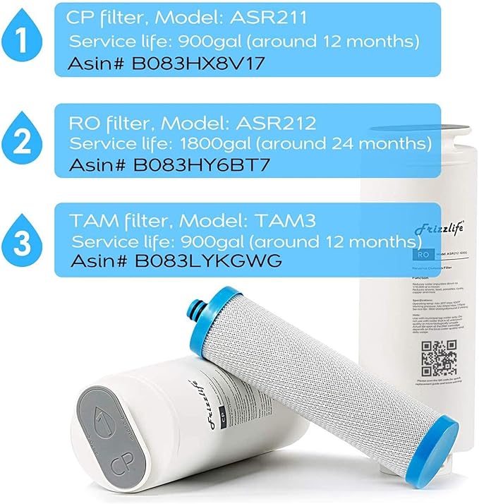 Frizzlife ASR212-600G RO Replacement Filter Cartridge For PD600 (2nd Stage)