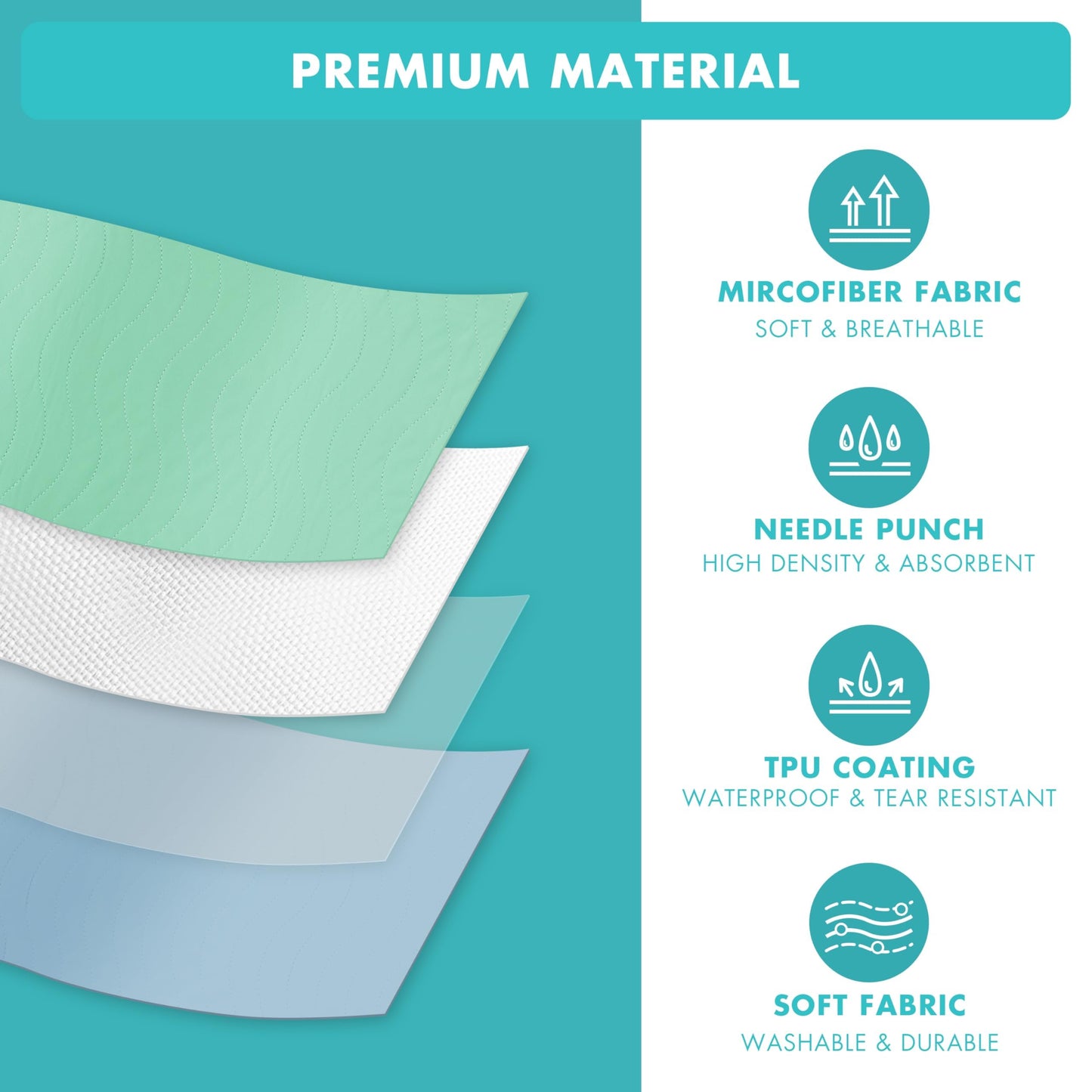 Bunlitent Washable Underpads, 36" x 38", 4 Pack - Heavy Absorbency Reusable Bedwetting Incontinence Pads for Kids, Adults, Elderly, and Pets - Waterproof Protective Pad for Bed, Couch, Sofa, Floor