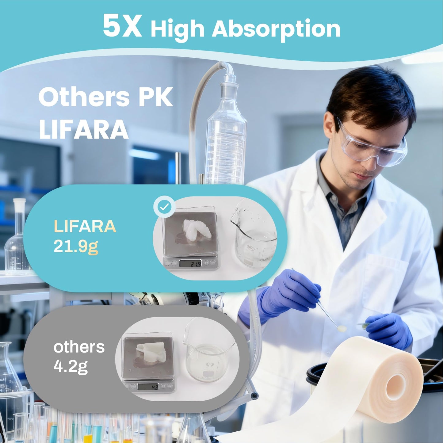 LIFARA Hydrocolloid Roll for Wound Care - Cut-to-Size, Extra Large Hydrocolloid Patch Bandages with Self-Adhesive, Ultra Absorbent, Flexible & Waterproof, First Aid Kit Essential (2in*16ft)