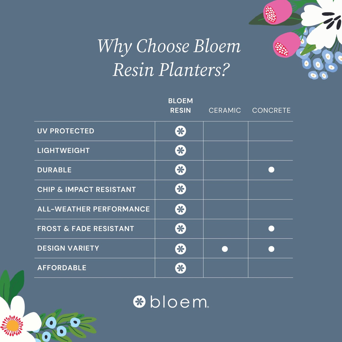 Bloem Saturn 5" Round Plastic Planter - Indoor/Outdoor, Snap-in Saucer & Drainage Holes, Bermuda Teal, 4-Pack