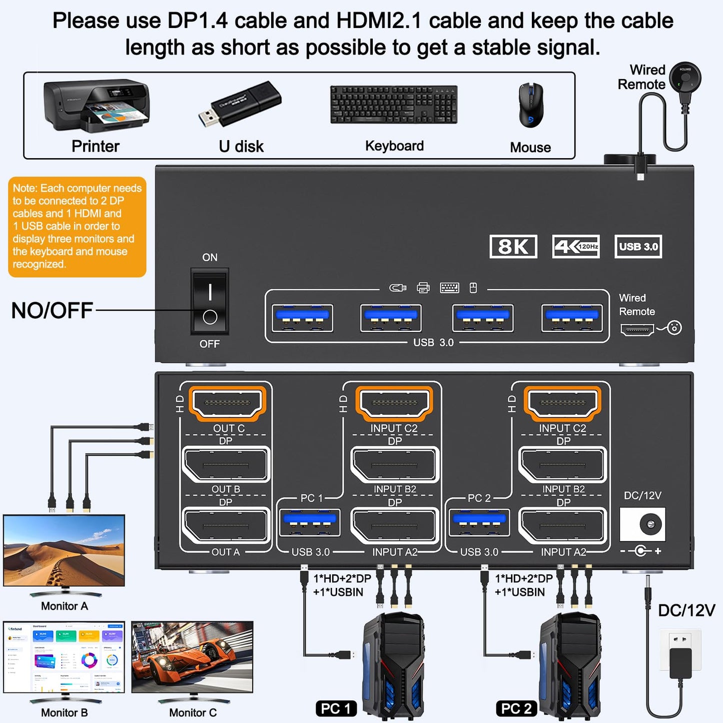 8K@60Hz HDMI Displayport KVM Switch 3 Monitors 2 Computers 4K@144Hz Triple Monitor KVM Switches with USB 3.0 Port,Wired Remote,Power Adapter and USB3.0 Cables Included(2 PC 3 Monitor 8K DP HDMI KVM)